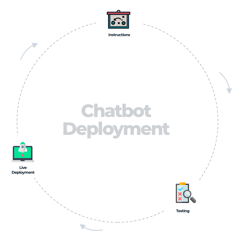 Neuroprompt AI chatbot voor slimme klantcommunicatie en automatisering.