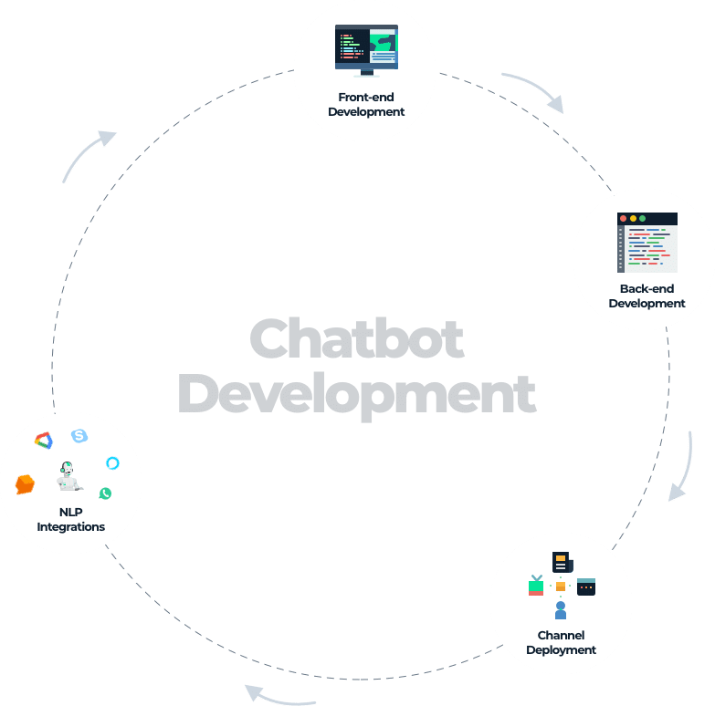 Neuroprompt AI chatbot voor slimme klantcommunicatie en automatisering.