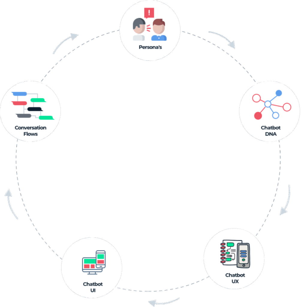 Neuroprompt AI chatbot voor slimme klantcommunicatie en automatisering.